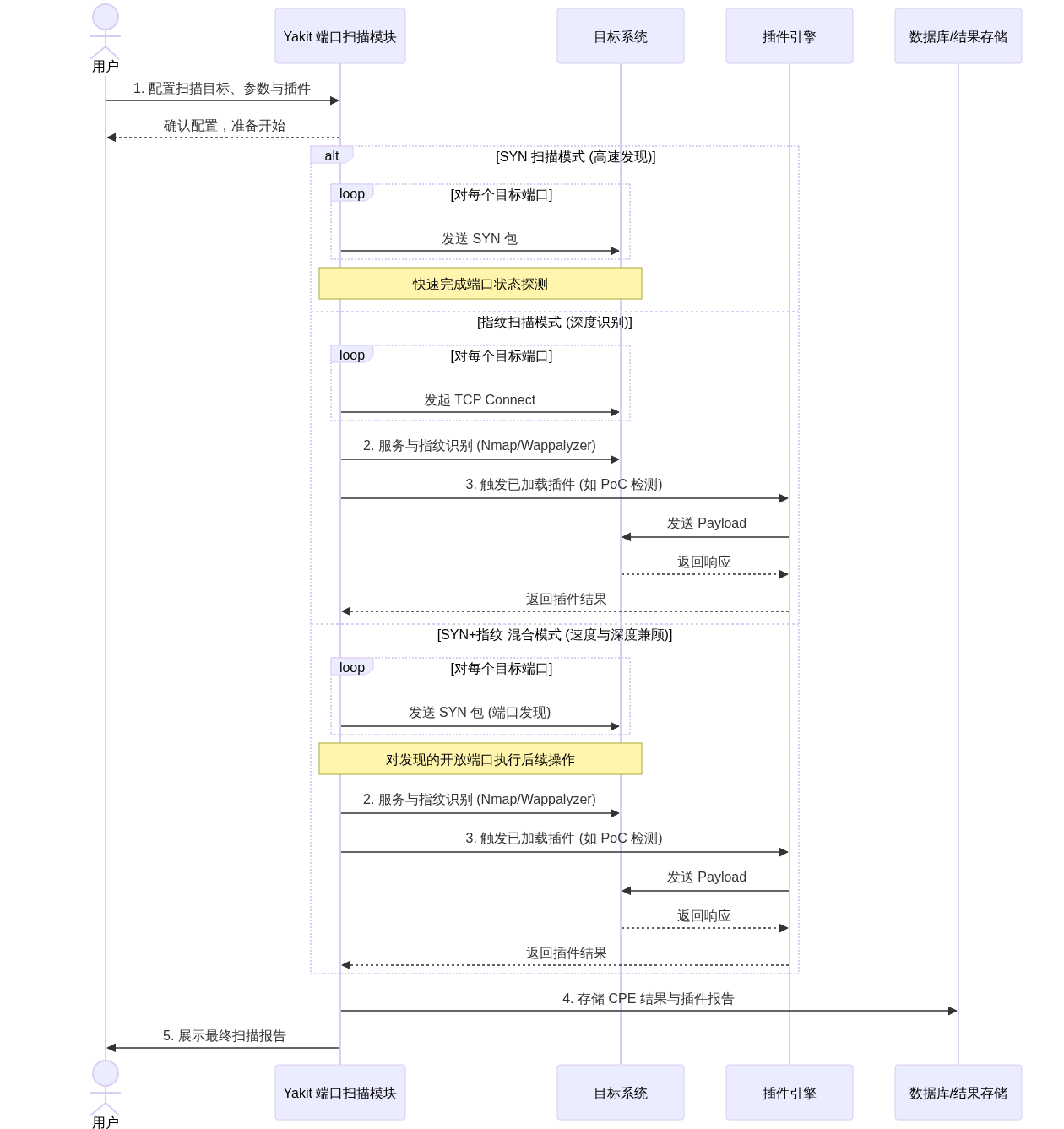 Yakit端口扫描模块流程解析