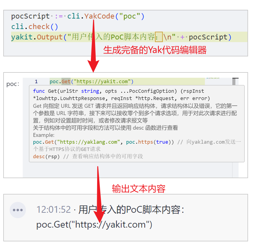 Yak代码编辑器生成与输出流程示意