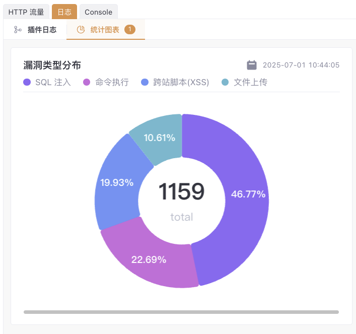 Yakit 插件统计图表展示漏洞类型分布