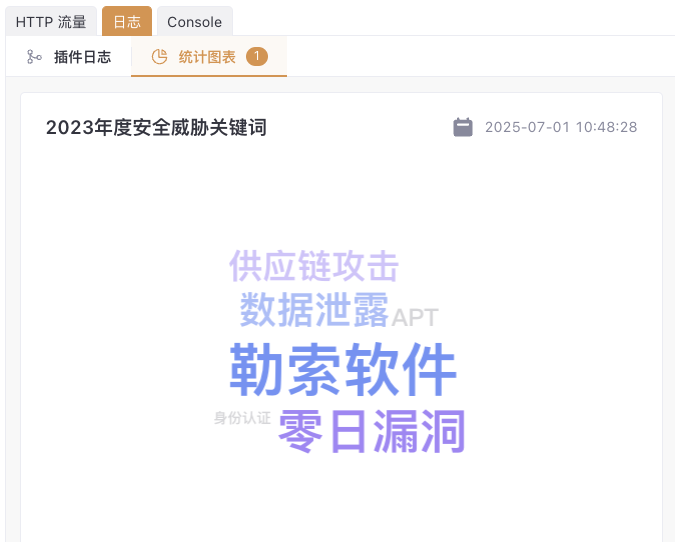 Yakit插件生成的2023年度安全威胁关键词词云